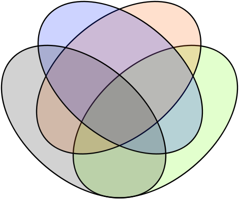 https://commons.wikimedia.org/wiki/File:Venn%27s_four_ellipse_construction.svg