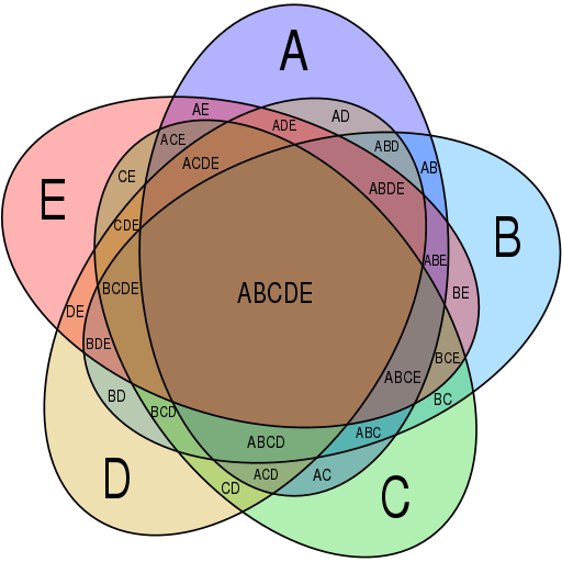 https://commons.wikimedia.org/wiki/File:Symmetrical_5-set_Venn_diagram.svg