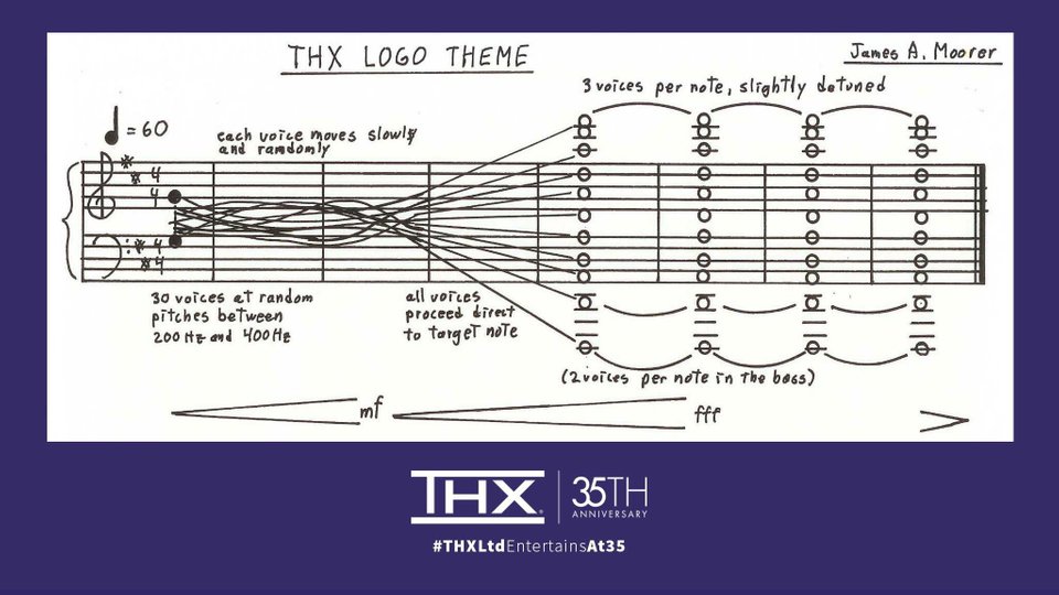 https://en.wikipedia.org/wiki/File:THXDeepNoteScore35thAnniversary.jpg