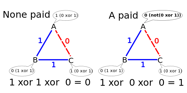 https://commons.wikimedia.org/wiki/File:Dining_Cryptographers.svg