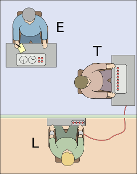 https://commons.wikimedia.org/wiki/File:Milgram_experiment_v2.svg