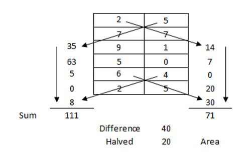 area matters 2