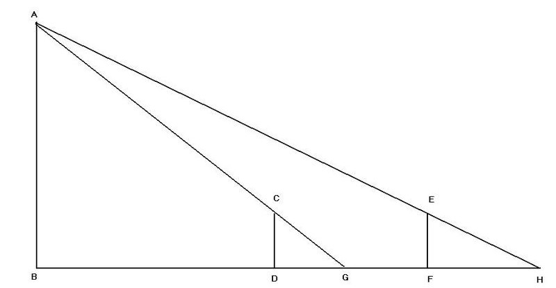 https://commons.wikimedia.org/wiki/File:Sea_Island_Measurement.jpg