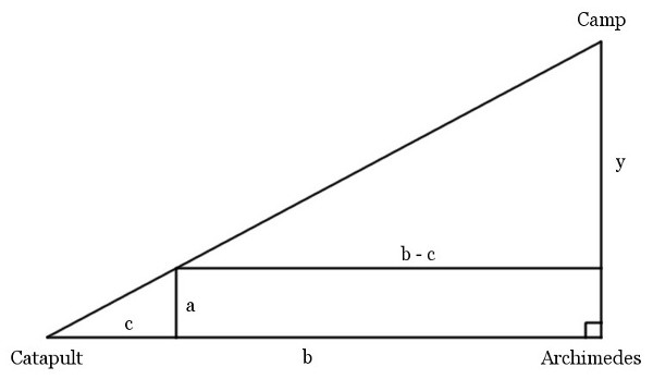 archimedes problem