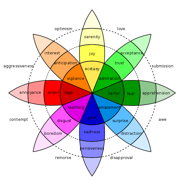 https://commons.wikimedia.org/wiki/File:Plutchik-wheel.svg