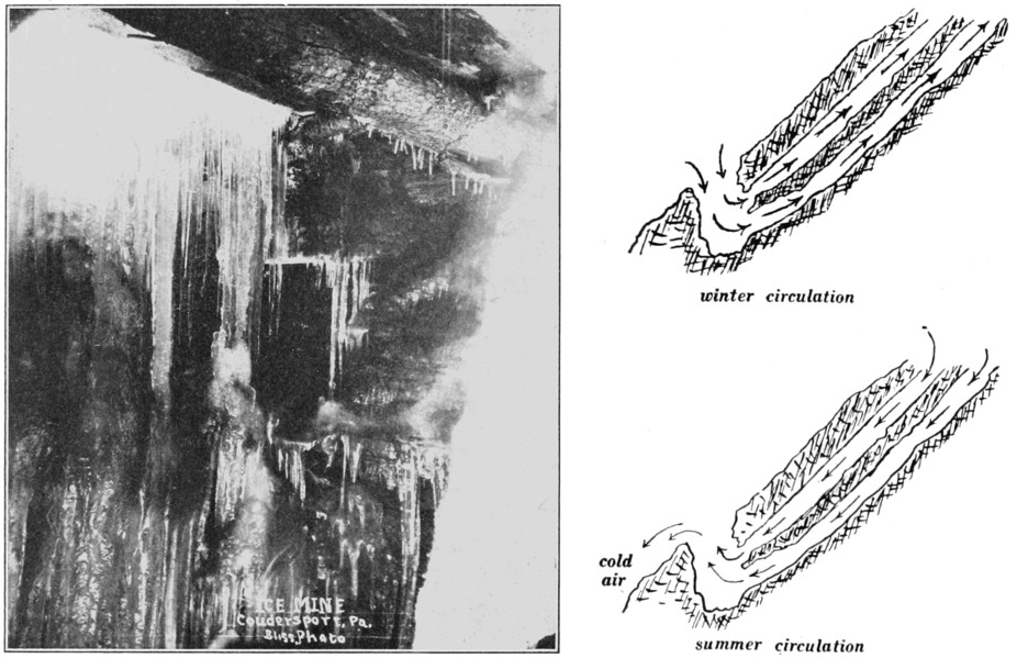 https://en.wikipedia.org/wiki/File:PSM_V82_D288_Inside_the_ice_mine.png