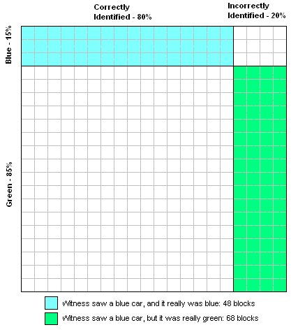 https://en.wikipedia.org/wiki/File:TaxicabProblem.png