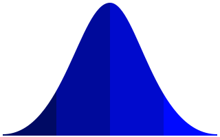 https://commons.wikimedia.org/wiki/File:Bellcurve.svg