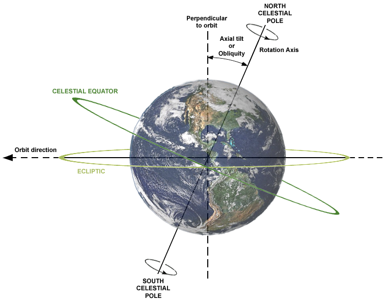 https://commons.wikimedia.org/wiki/File:AxialTiltObliquity.png