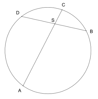 https://commons.wikimedia.org/wiki/File:Chord_theorem.svg