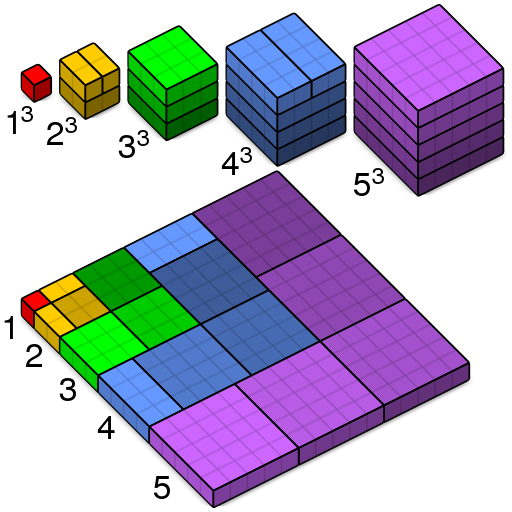 https://commons.wikimedia.org/wiki/File:Nicomachus_theorem_3D.svg