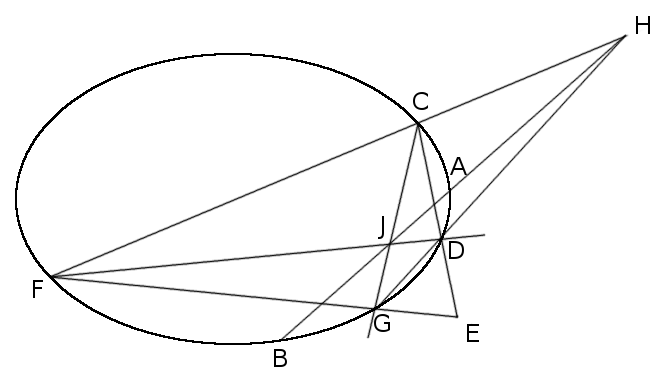 ellipse tangents