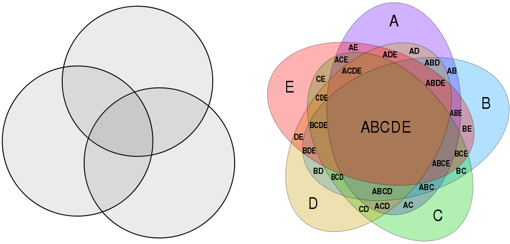 https://commons.wikimedia.org/wiki/File:Symmetrical_5-set_Venn_diagram.svg