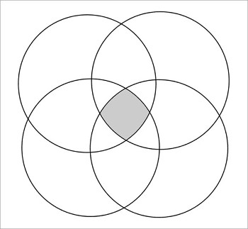 https://www.template.net/design-templates/print/4-circle-venn-diagram/