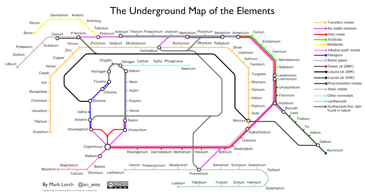 http://www.chemistry-blog.com/2013/08/27/the-underground-map-of-the-elements/