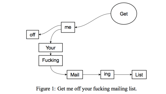 https://commons.wikimedia.org/wiki/File:Get_me_off_your_fucking_mailing_list.png