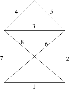 https://commons.wikimedia.org/wiki/File:Pt-logic-house2.png