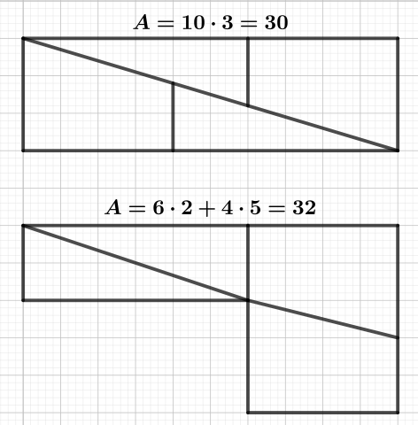 https://commons.wikimedia.org/wiki/File:Hooper_paradox.svg