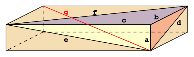 https://commons.wikimedia.org/wiki/File:Euler_brick_perfect.svg