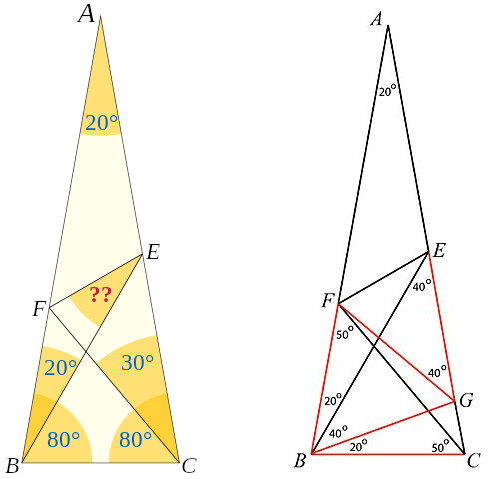 https://commons.wikimedia.org/wiki/File:80-80-20_triangle_problem_JCB.jpg