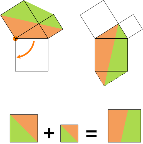 https://commons.wikimedia.org/wiki/File:Pythagoras_theorem_leonardo_da_vinci.png