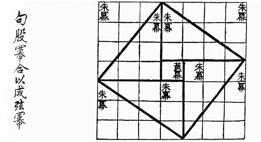 https://commons.wikimedia.org/wiki/File:Chinese_pythagoras.jpg