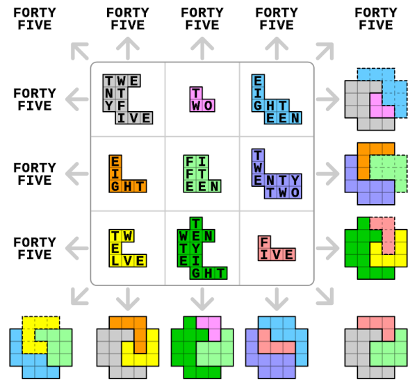 https://commons.wikimedia.org/wiki/File:Sallows_geometric_alphamagic_square.svg