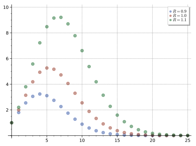 https://commons.wikimedia.org/wiki/File:Volumes_of_unit_balls.svg