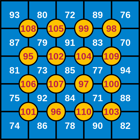 https://commons.wikimedia.org/wiki/File:Magic_square_4and5is9.svg