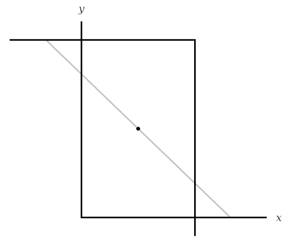 halmos minimum