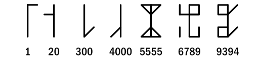 https://commons.wikimedia.org/wiki/File:Cistercian_numerals.svg