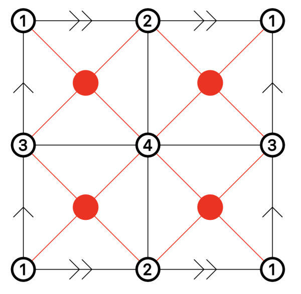 thomas torus diagram