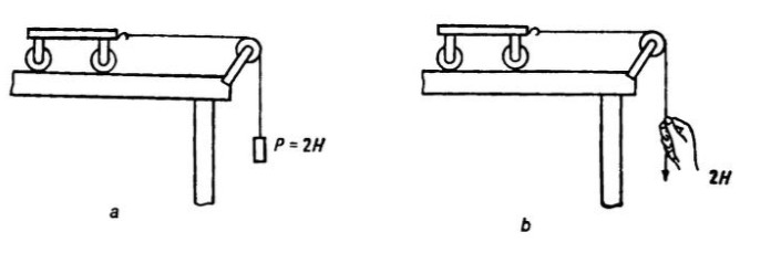https://archive.org/details/LangePhysicalParadoxesAndSophismsScienceForEveryoneMir1987/page/n29/mode/2up