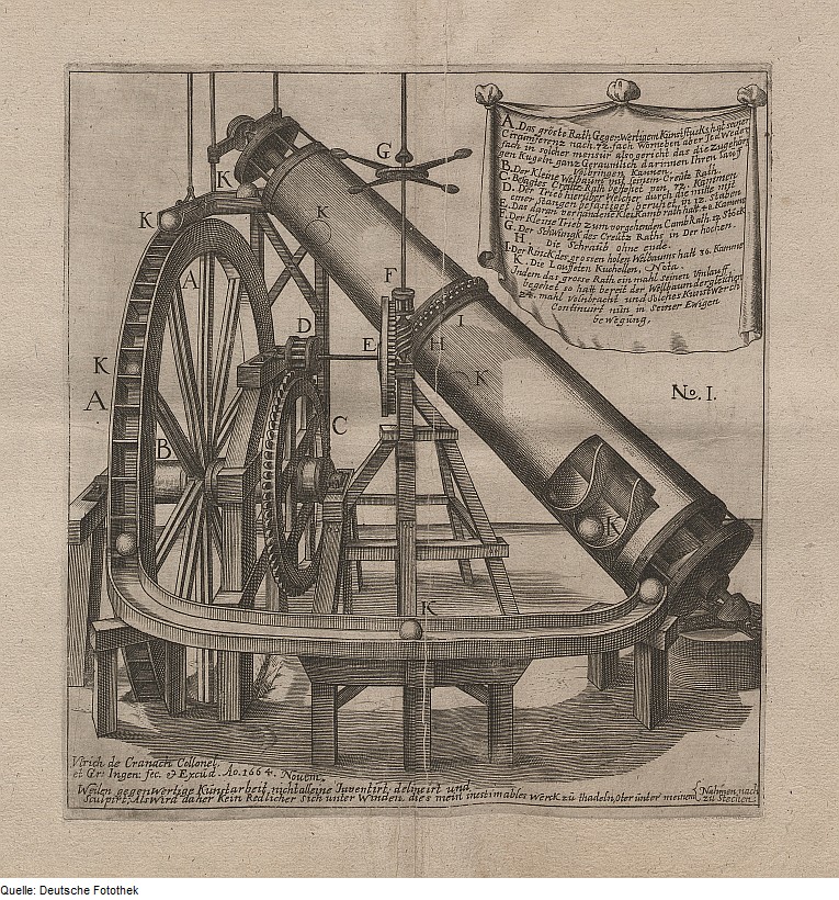 https://commons.wikimedia.org/wiki/File:Fotothek_df_tg_0006004_Mechanik_%5E_M%C3%BChle_%5E_Rad.jpg