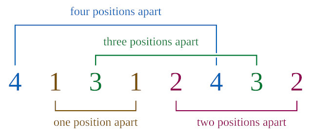 https://commons.wikimedia.org/wiki/File:Langford_pairing.svg