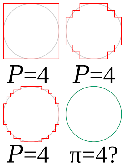 https://commons.wikimedia.org/wiki/File:Circle_staircase_paradox.svg