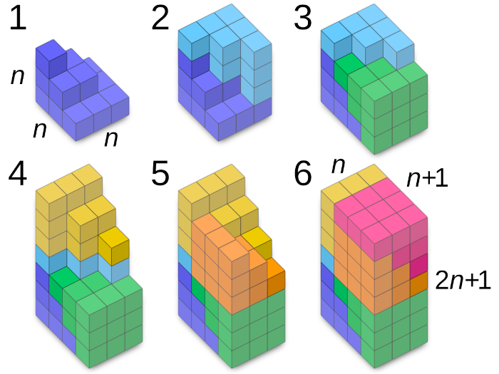 https://commons.wikimedia.org/wiki/File:Visual_proof_sum_of_squares.svg