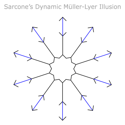 https://commons.wikimedia.org/wiki/File:Sarcone%E2%80%99s_Pulsating_Star_(Dynamic_M%C3%BCller-Lyer_illusion).gif