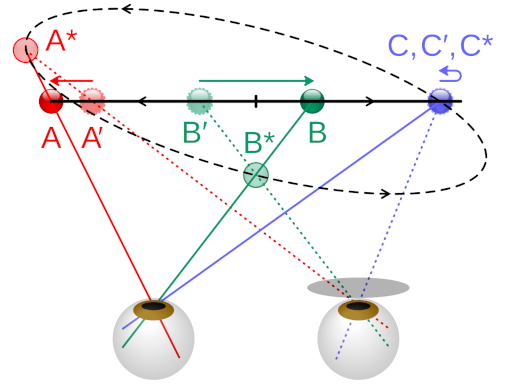 https://commons.wikimedia.org/wiki/File:Pulfrich_effect_pendulum.svg