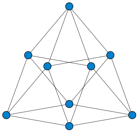 https://commons.wikimedia.org/wiki/File:33-duoprism_graph.svg