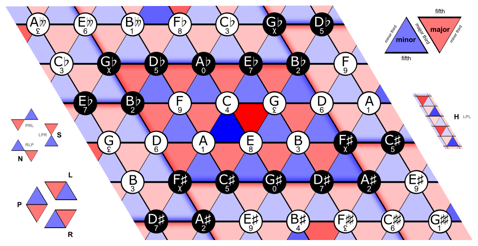 https://commons.wikimedia.org/wiki/File:Neo-Riemannian_Tonnetz.svg
