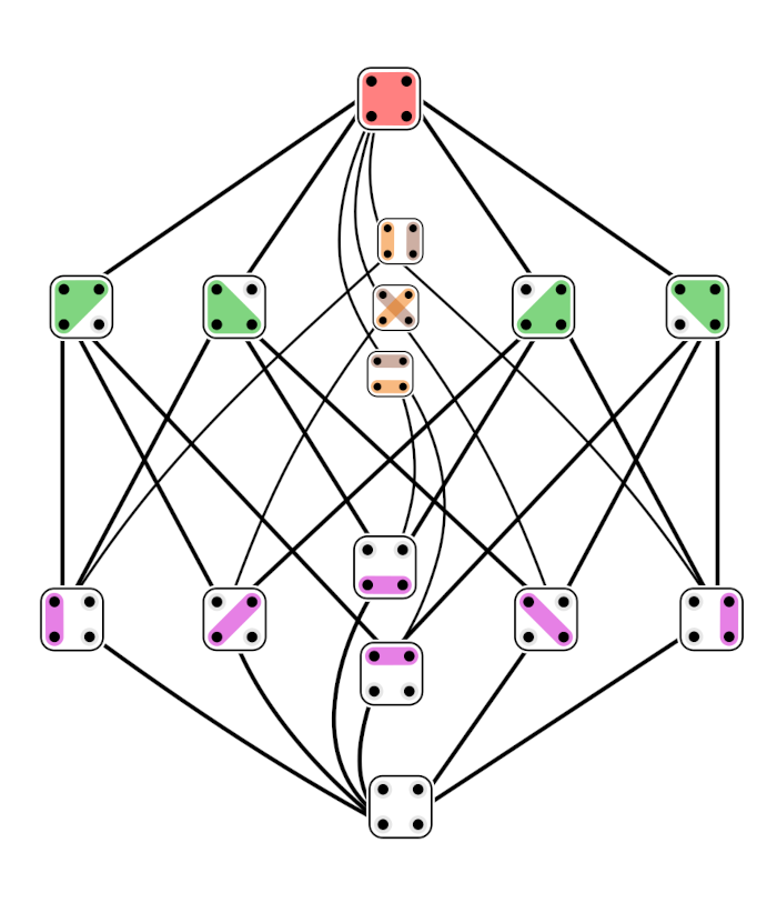 https://commons.wikimedia.org/wiki/File:Set_partitions_4;_Hasse;_circles.svg