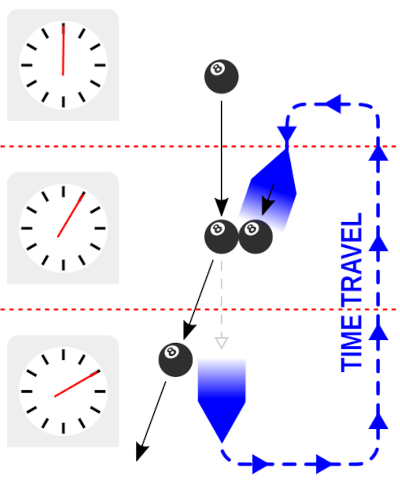 https://commons.wikimedia.org/wiki/File:Grandfather_paradox_billiard_ball.svg