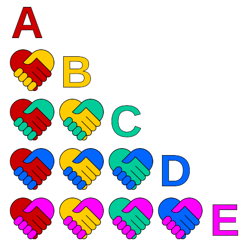 https://commons.wikimedia.org/wiki/File:Handshake_problem_visual_proof.svg