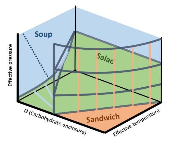 https://arxiv.org/pdf/2203.16580