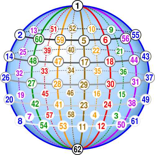 https://commons.wikimedia.org/wiki/File:Andrews_magic_sphere.svg